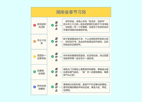 湖南省春节习俗