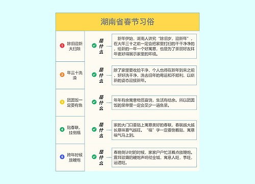 湖南省春节习俗预览图