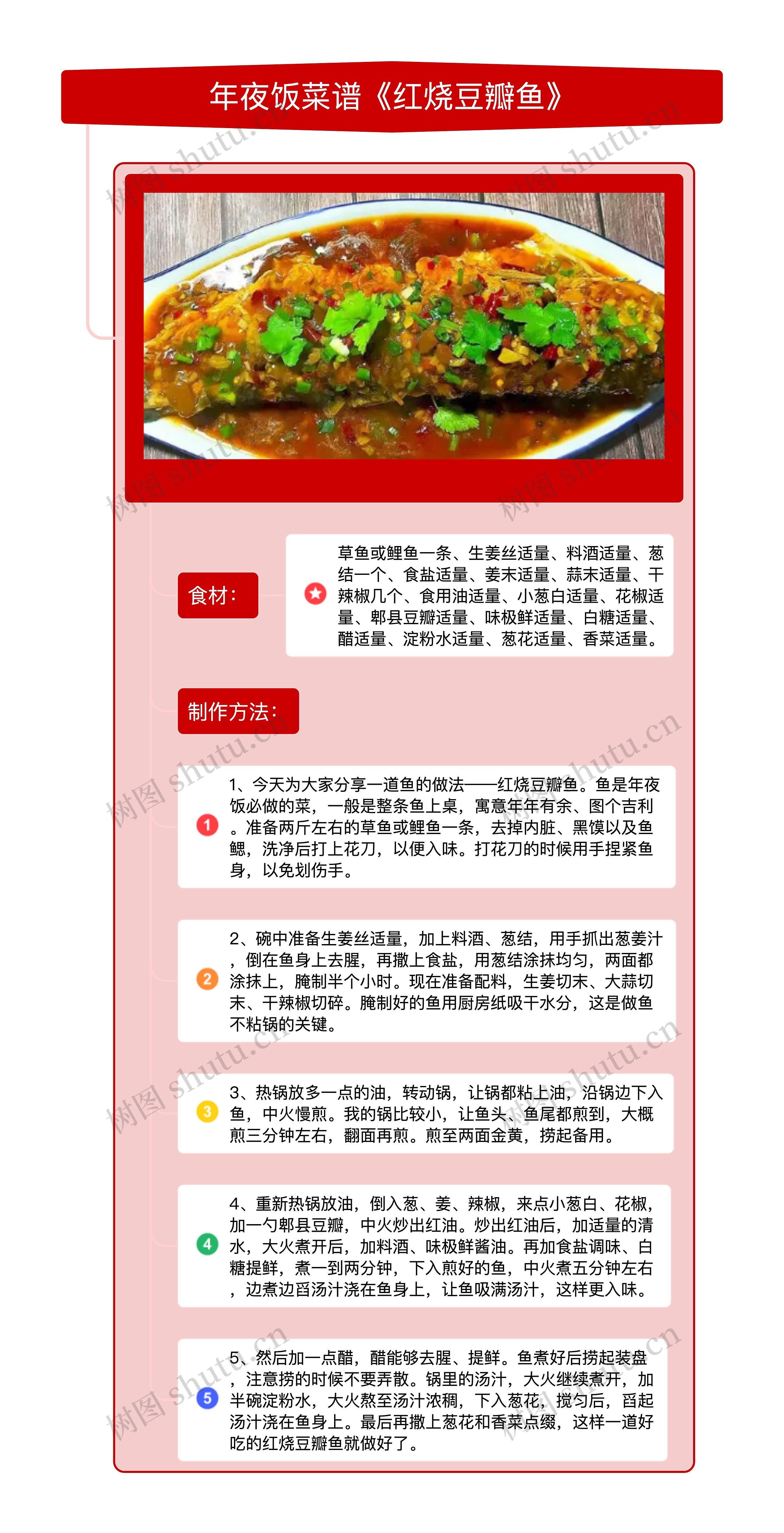 年夜饭菜谱《红烧豆瓣鱼》竖屏思维导图