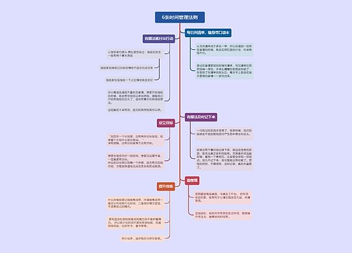 6条时间管理法则的思维导图