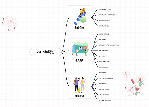 个人2023年新年规划