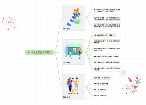 2023年大学生新年计划