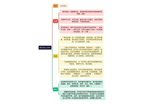 春节民俗之拜年逻辑图