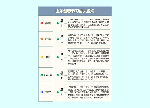 山东省春节习俗大盘点