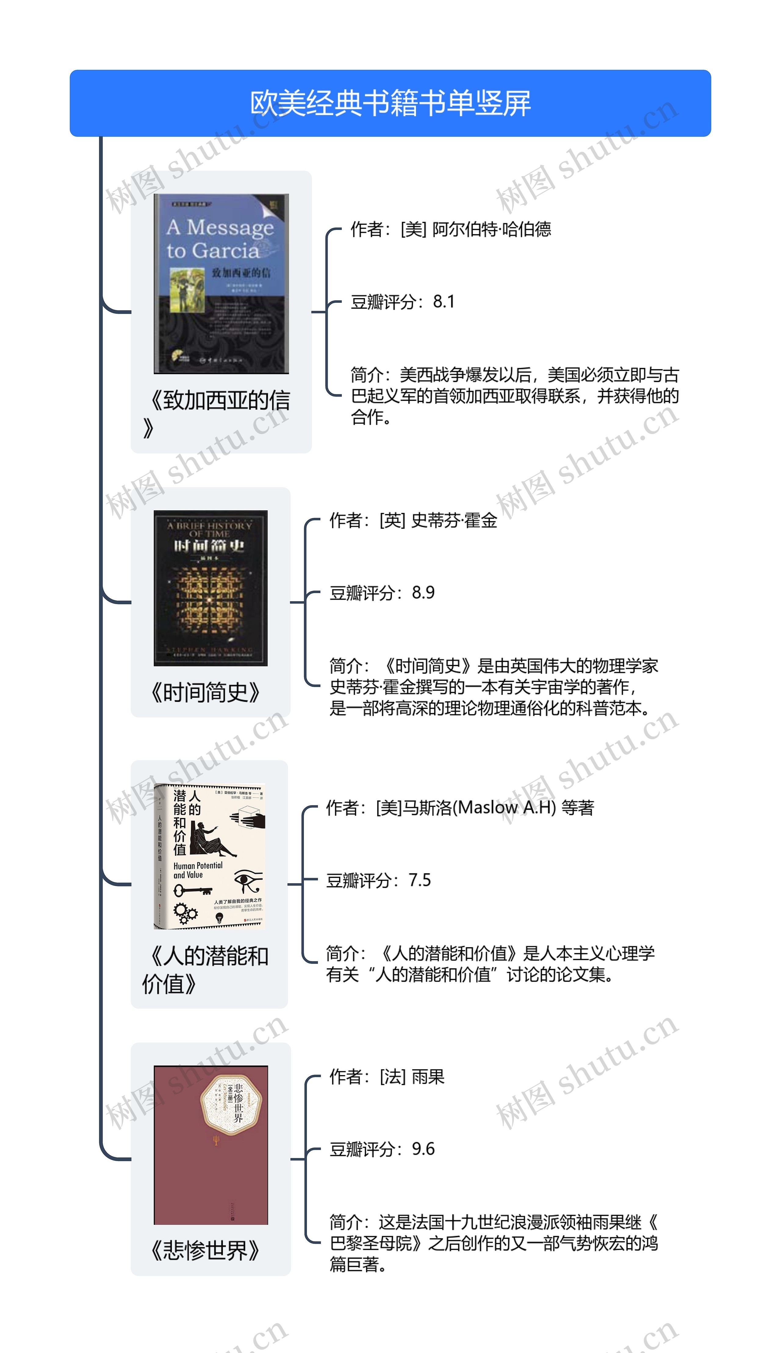 欧美经典书籍书单竖屏