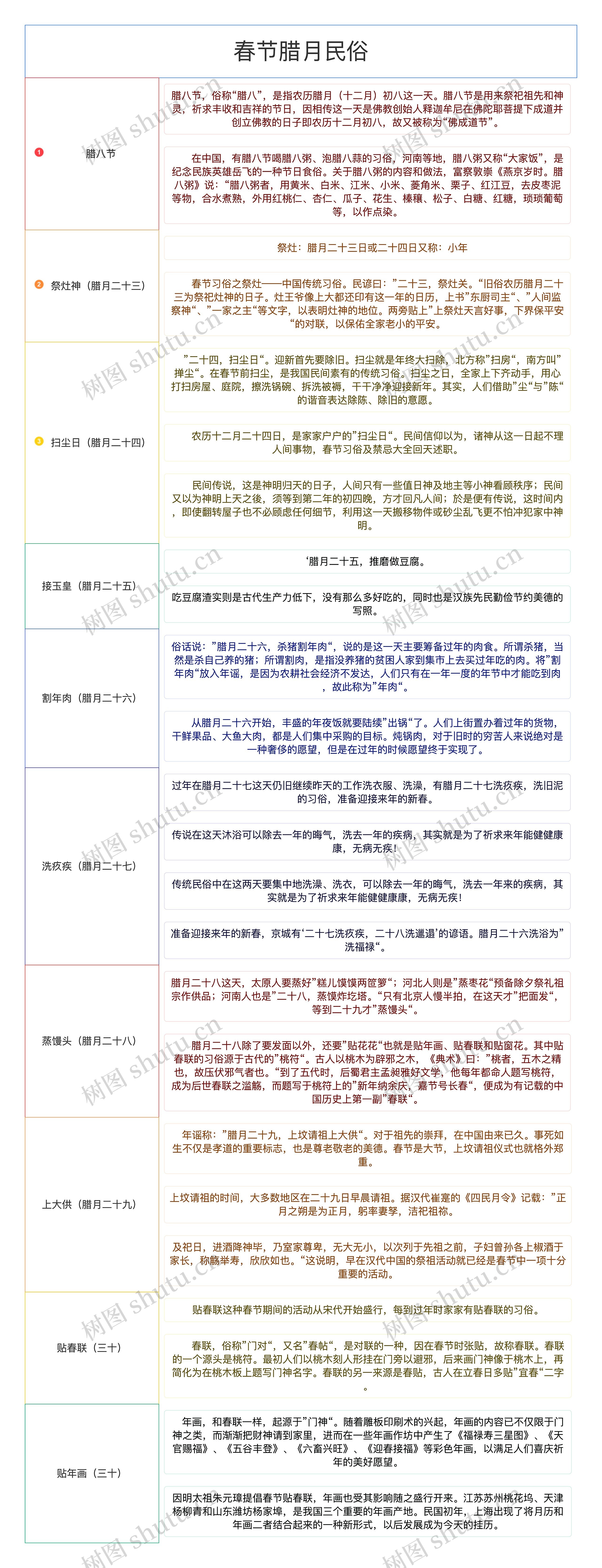 春节腊月民俗表格竖屏
