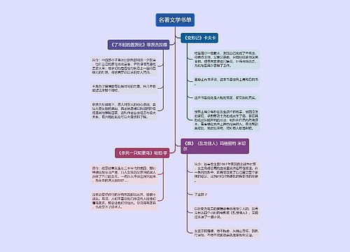 ﻿名著文学书单的思维导图