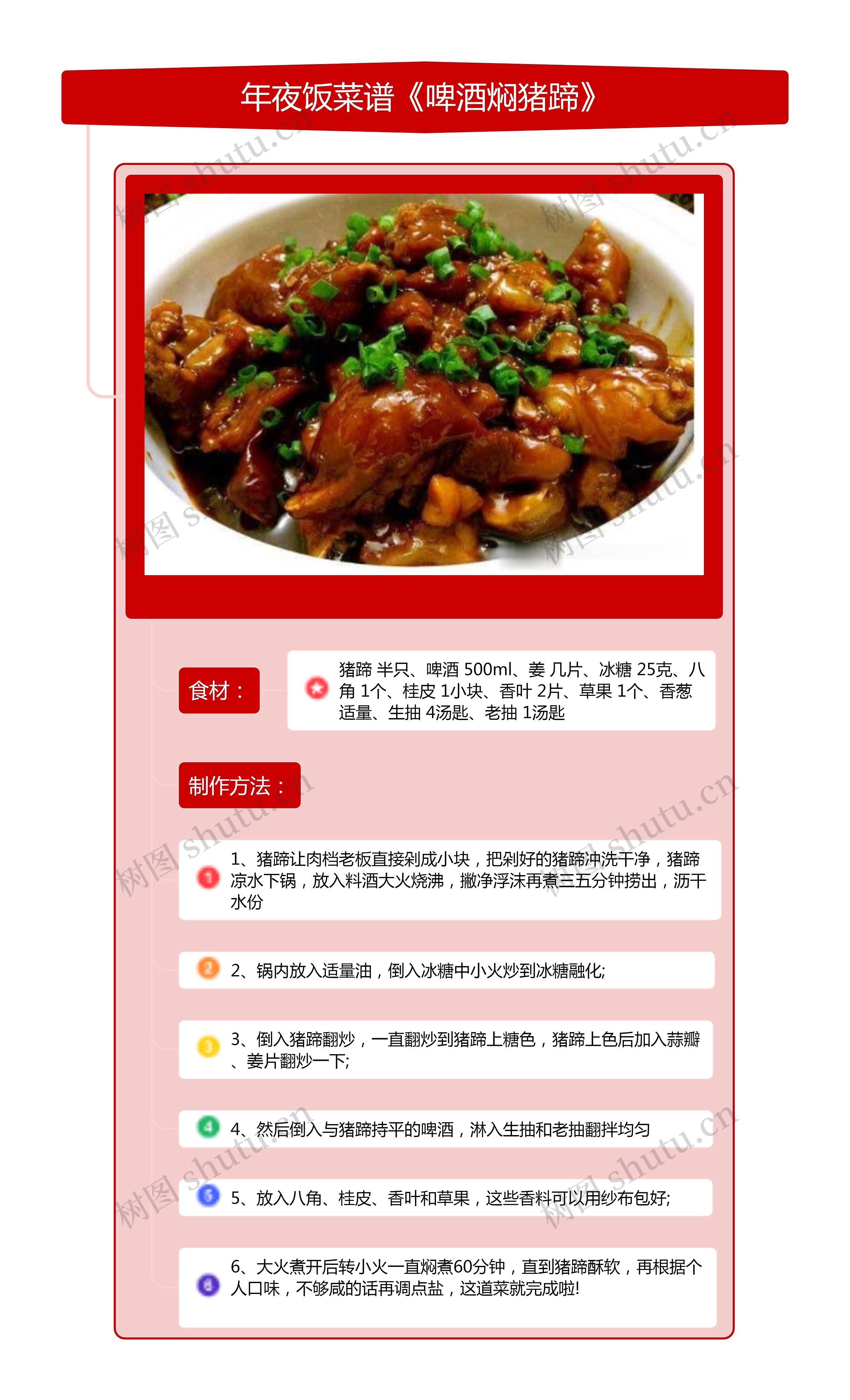年夜饭菜谱《啤酒焖猪蹄》竖屏