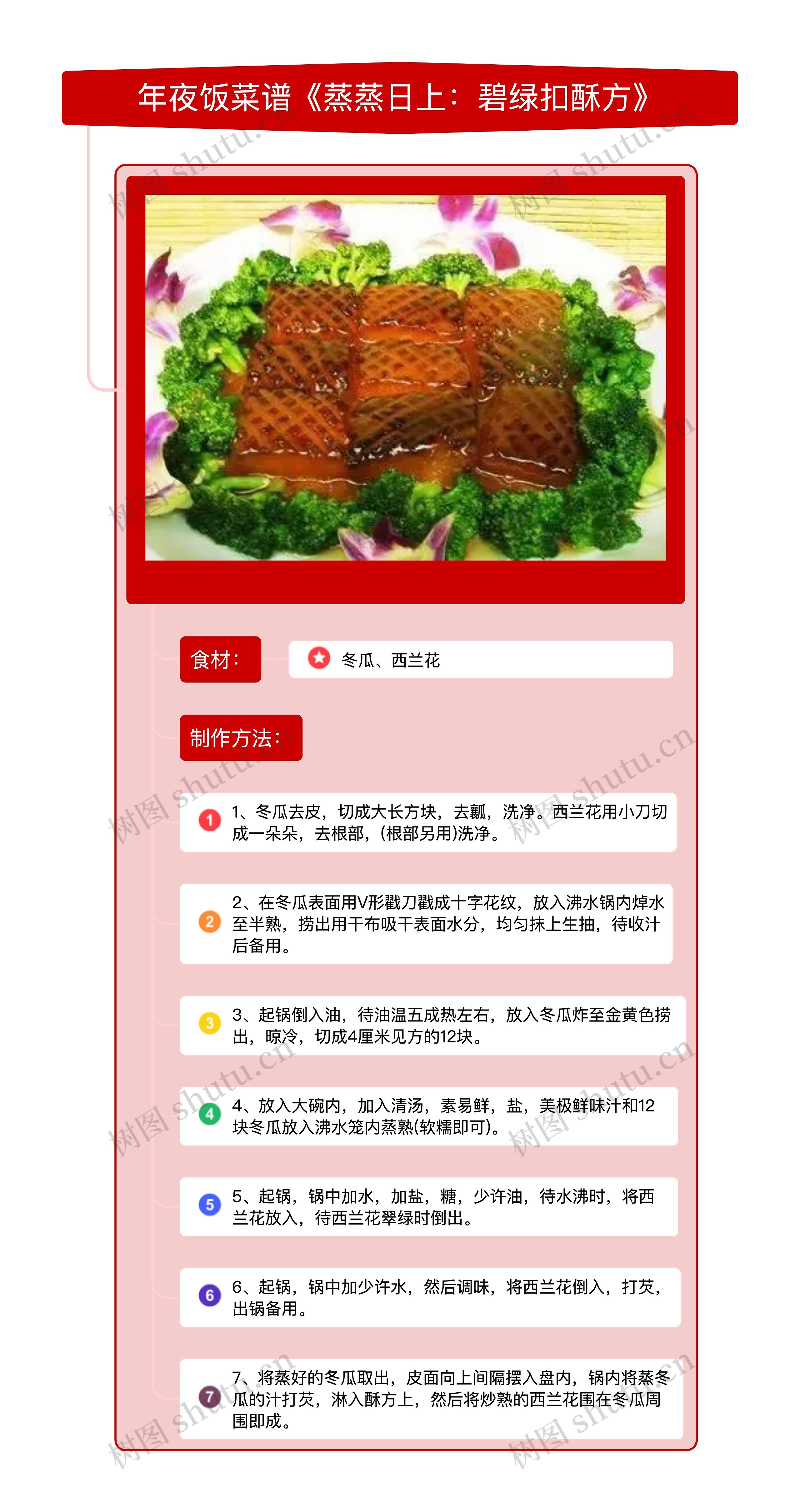 年夜饭菜谱《蒸蒸日上：碧绿扣酥方》竖屏