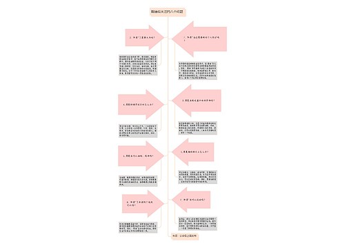 阳康后关注的八个问题简图