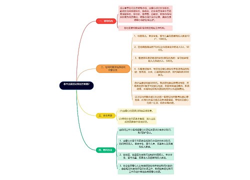 春节主题活动策划方案篇2逻辑图竖屏
