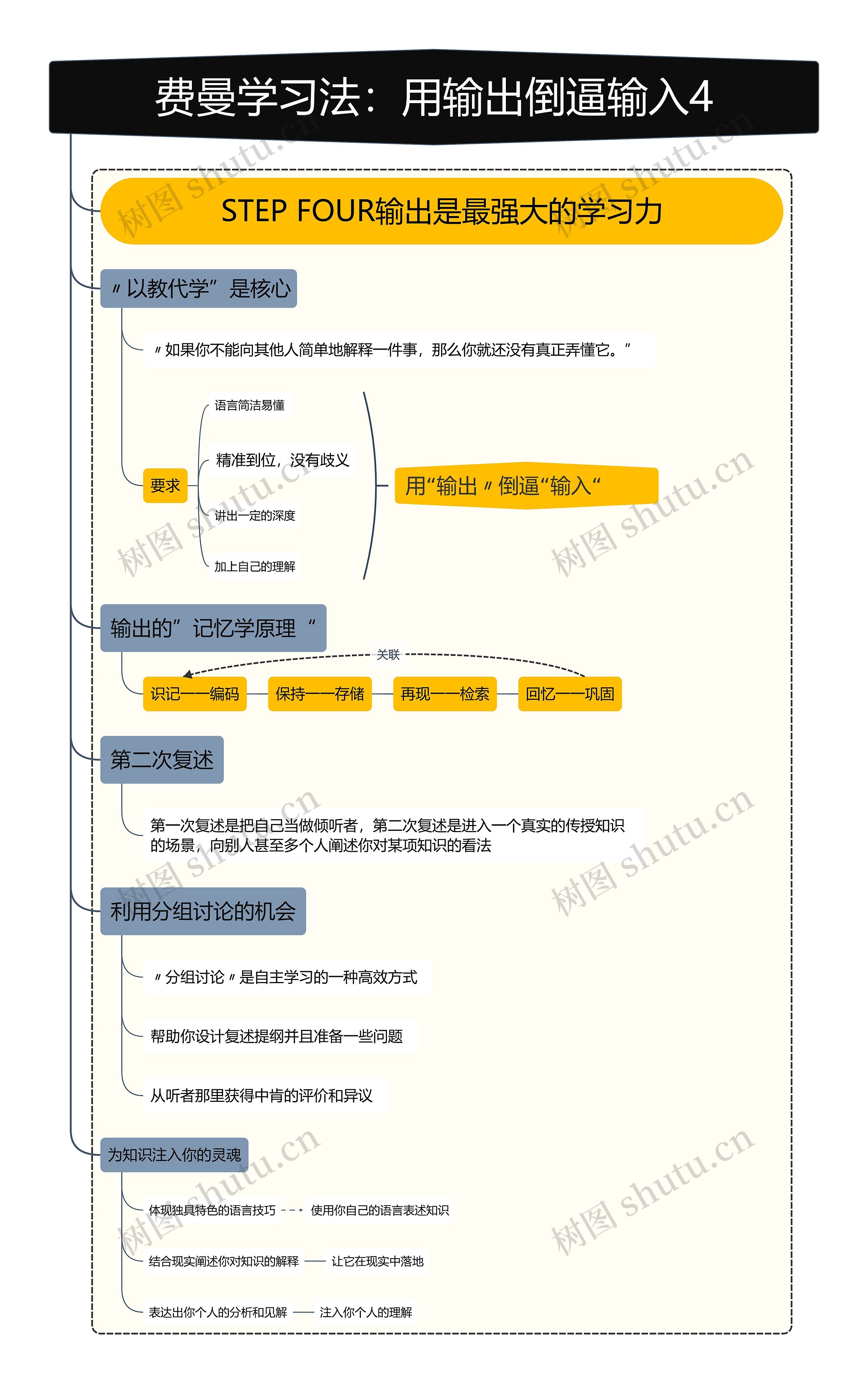 费曼学习法：用输出倒逼输入4竖屏