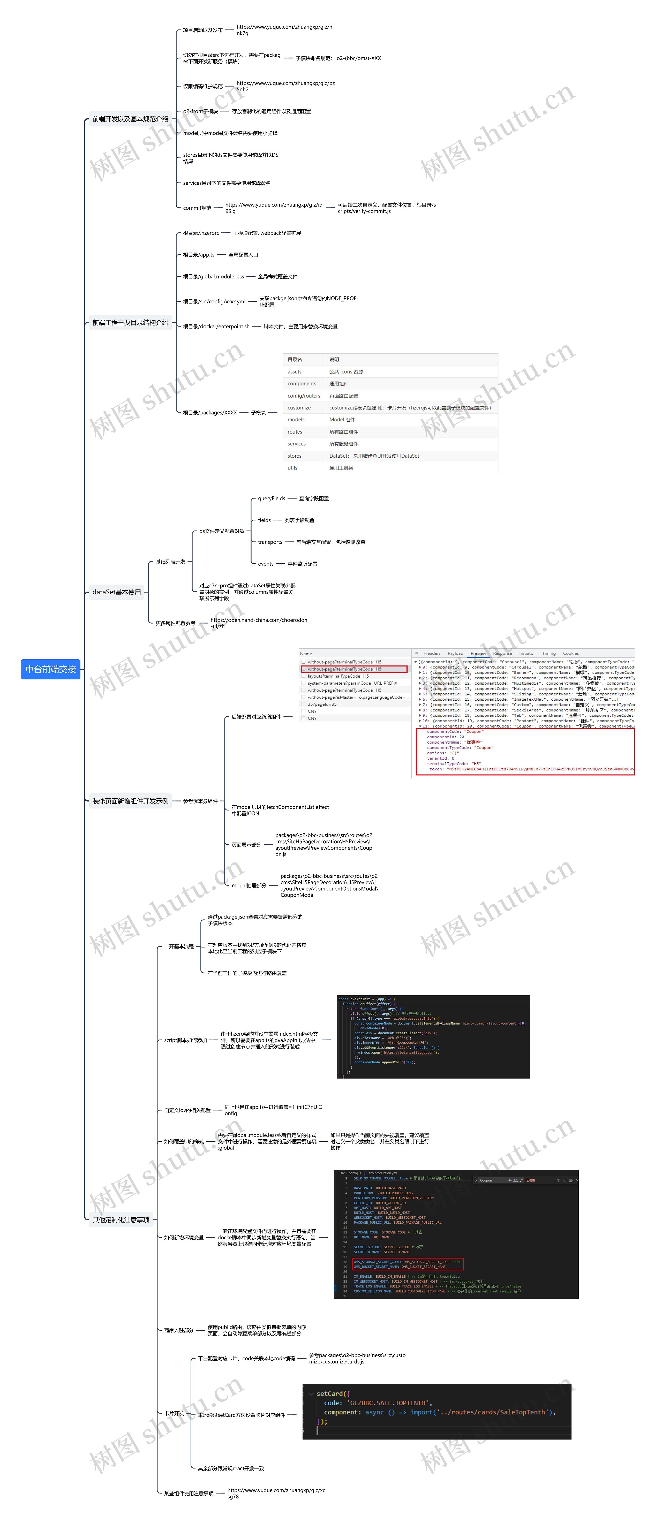 中台前端交接思维导图高清图 中台前端交接思维导图