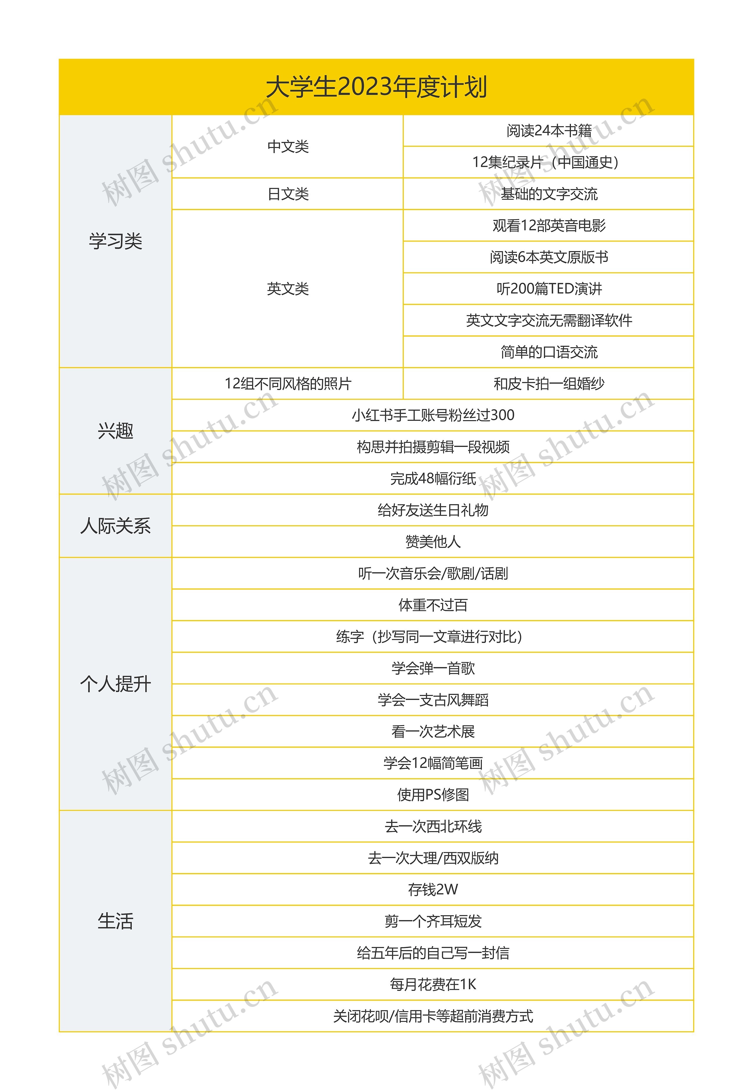 大学生2023年度计划表格图