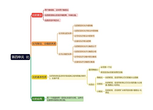 第四单元  比