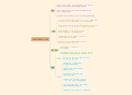 云南年夜饭紫米八宝饭的思维导图