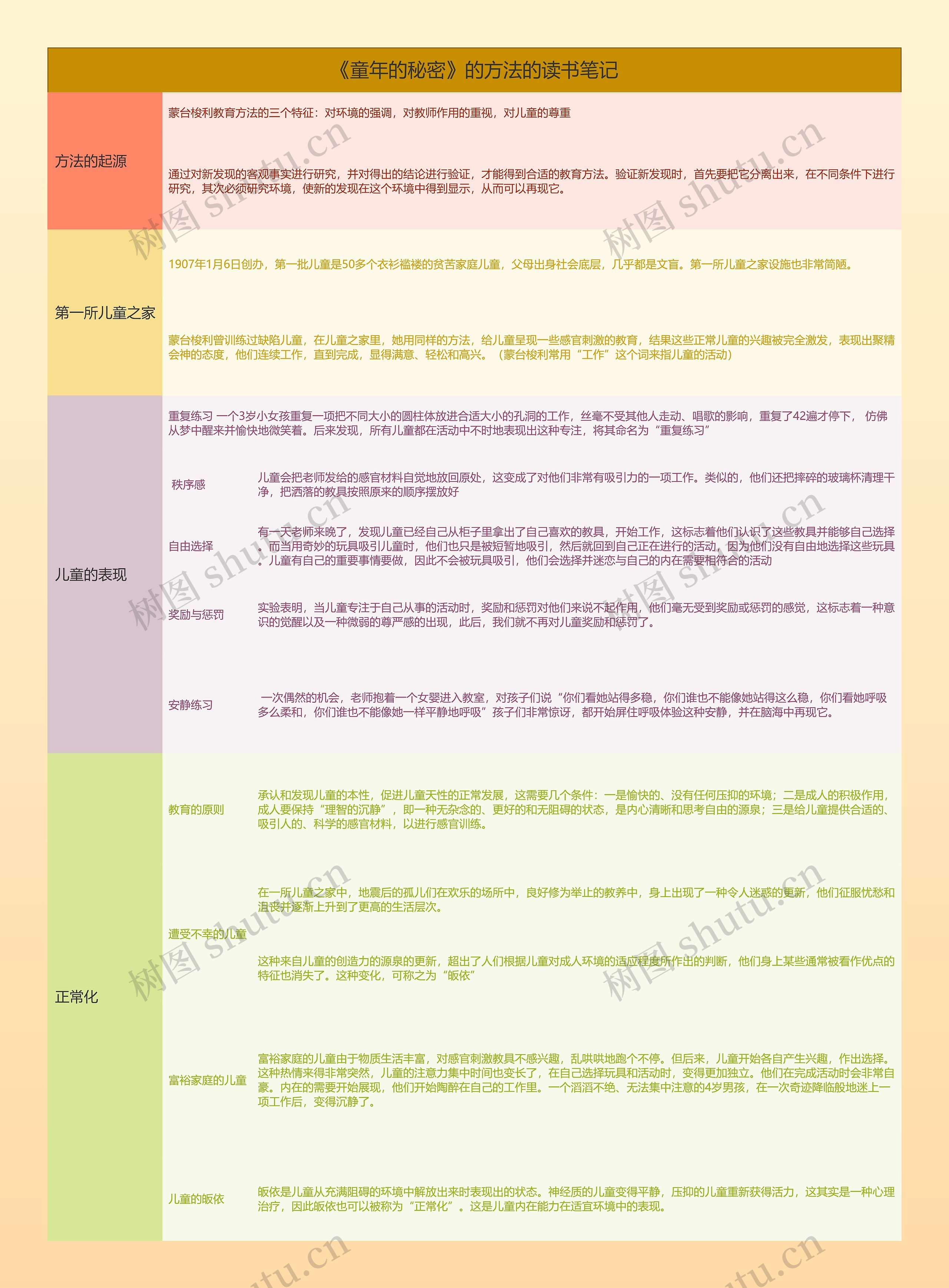 《童年的秘密》的方法的读书笔记思维导图