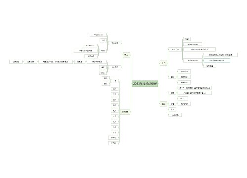 2023年度规划模板
