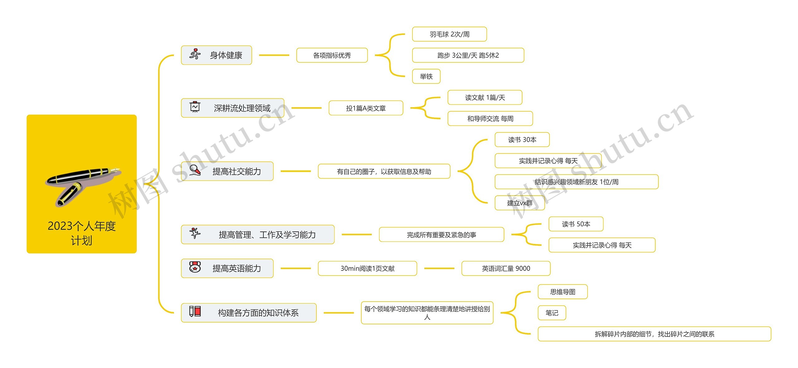 2023年度医学生计划逻辑图