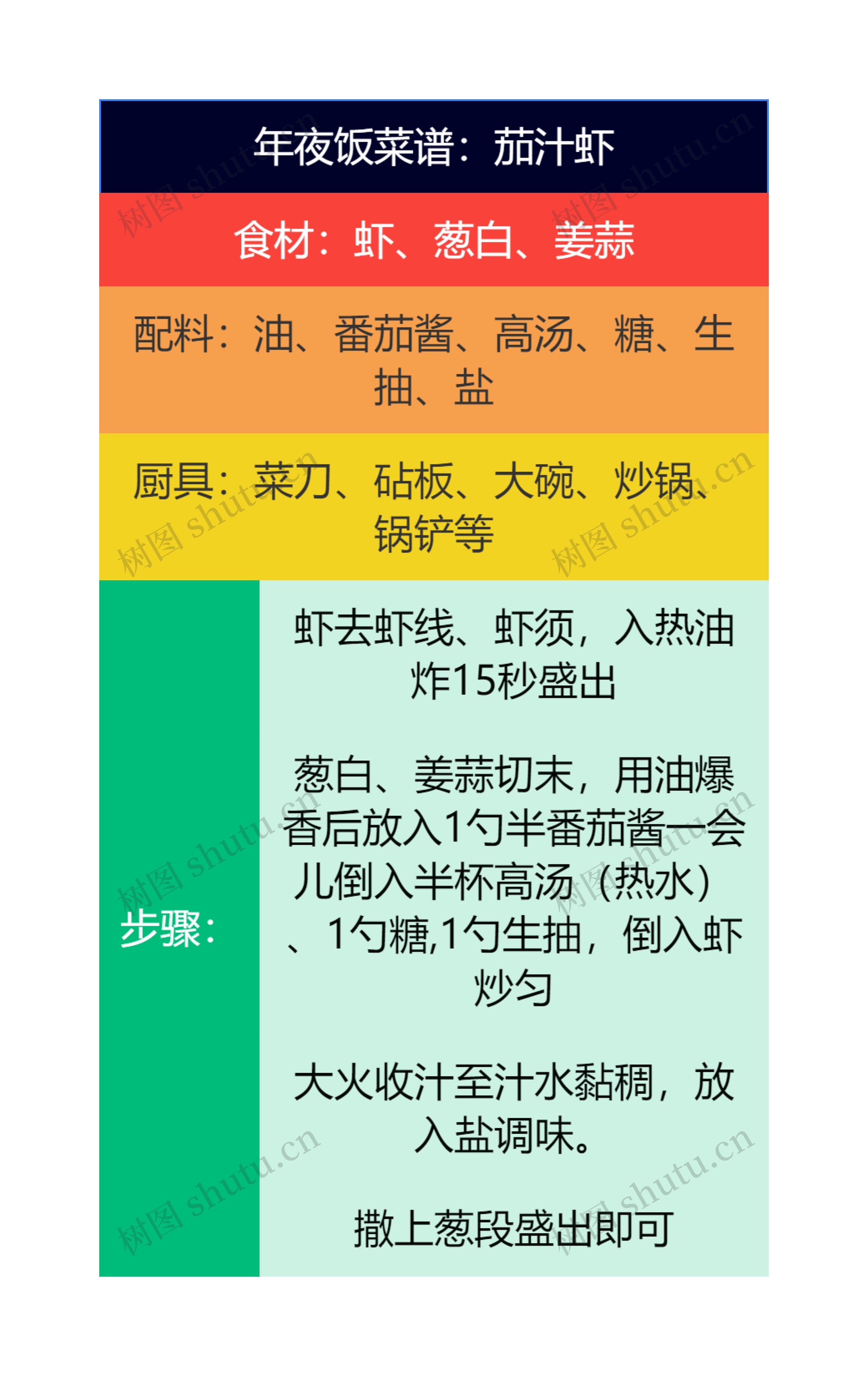 年夜饭菜谱：茄汁虾