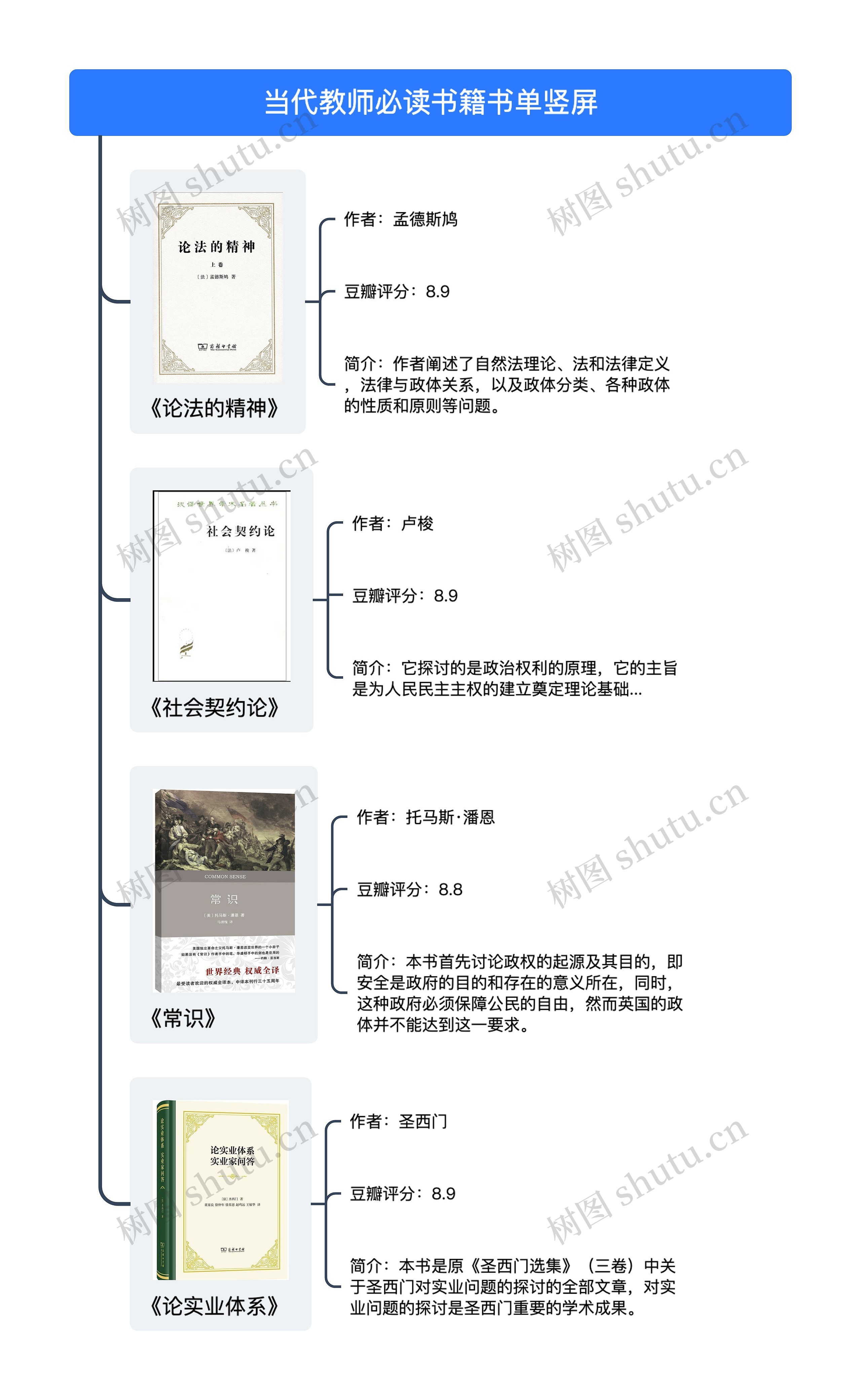 当代教师必读书籍书单竖屏