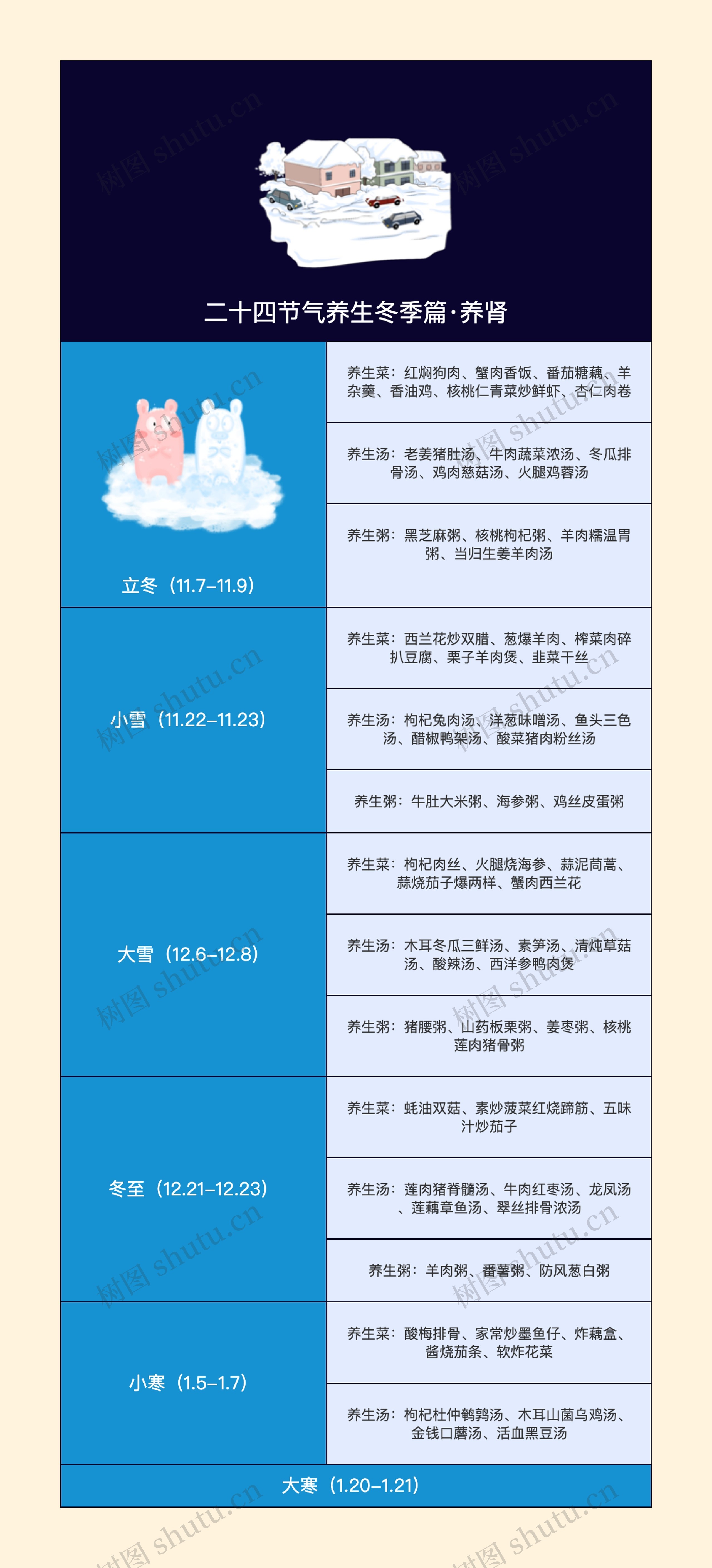 二十四节气养生冬季篇·养肾表格竖屏