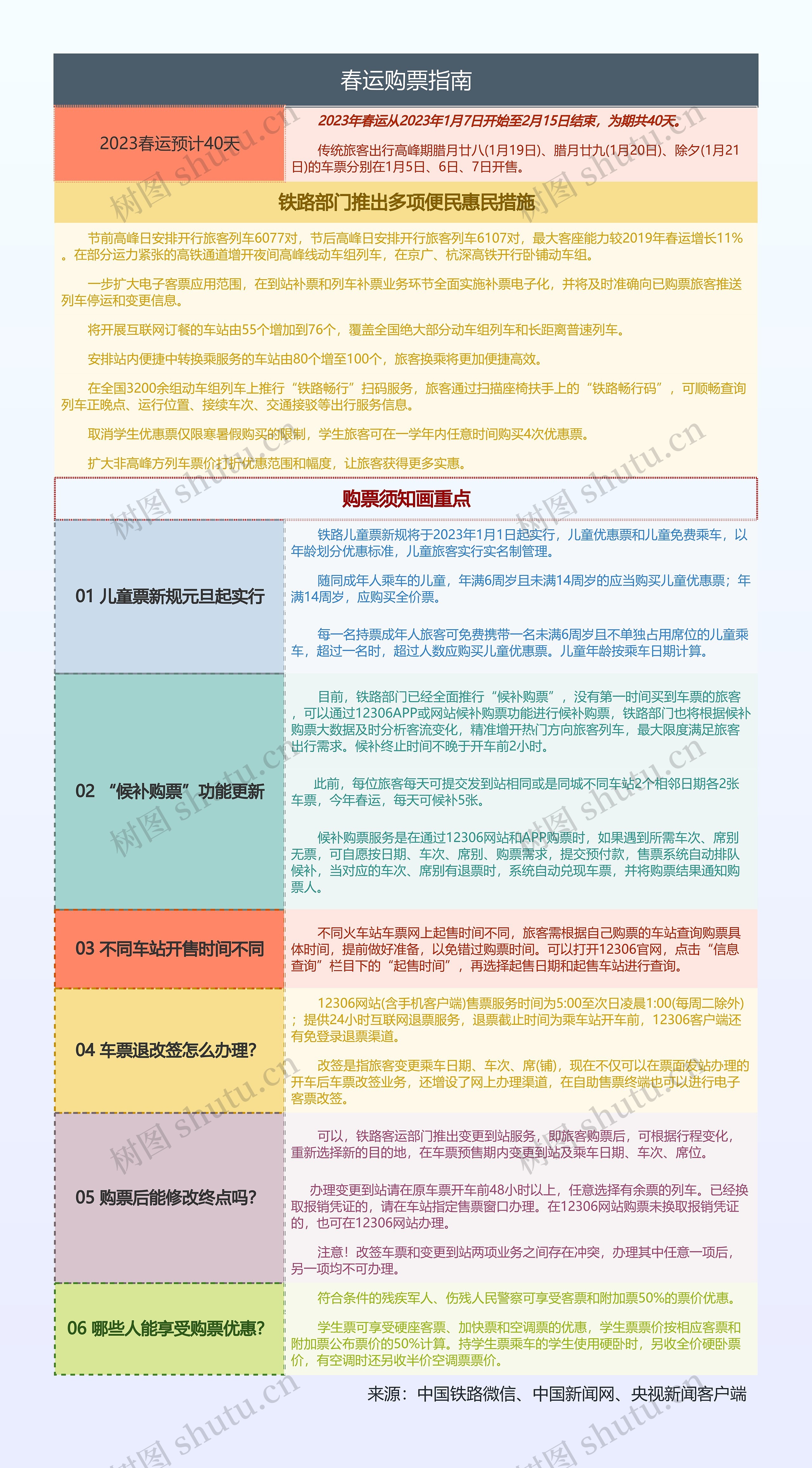 春运购票指南思维导图高清图 春运购票指南思维导图