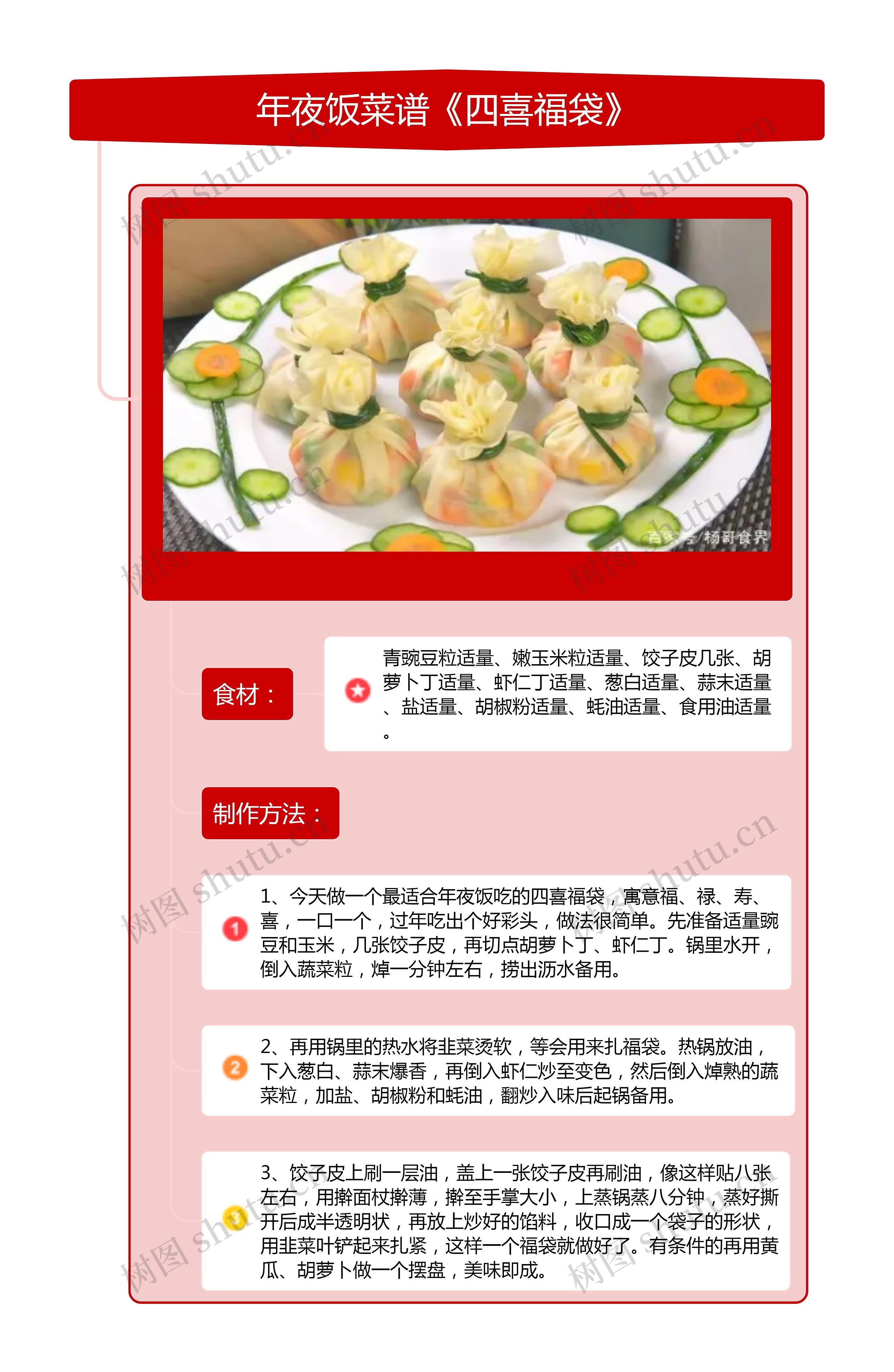 年夜饭菜谱《四喜福袋》竖屏思维导图