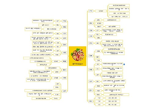 春节美食盘点逻辑图