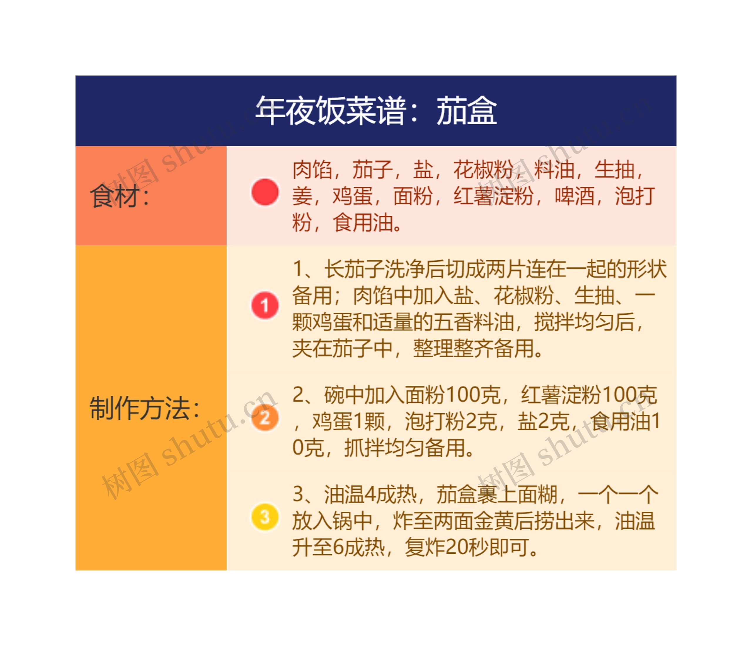 年夜饭菜谱：茄盒