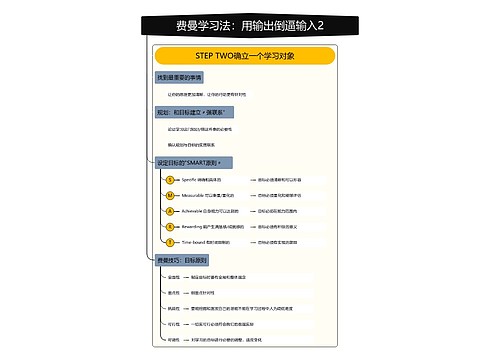 费曼学习法：用输出倒逼输入2竖屏