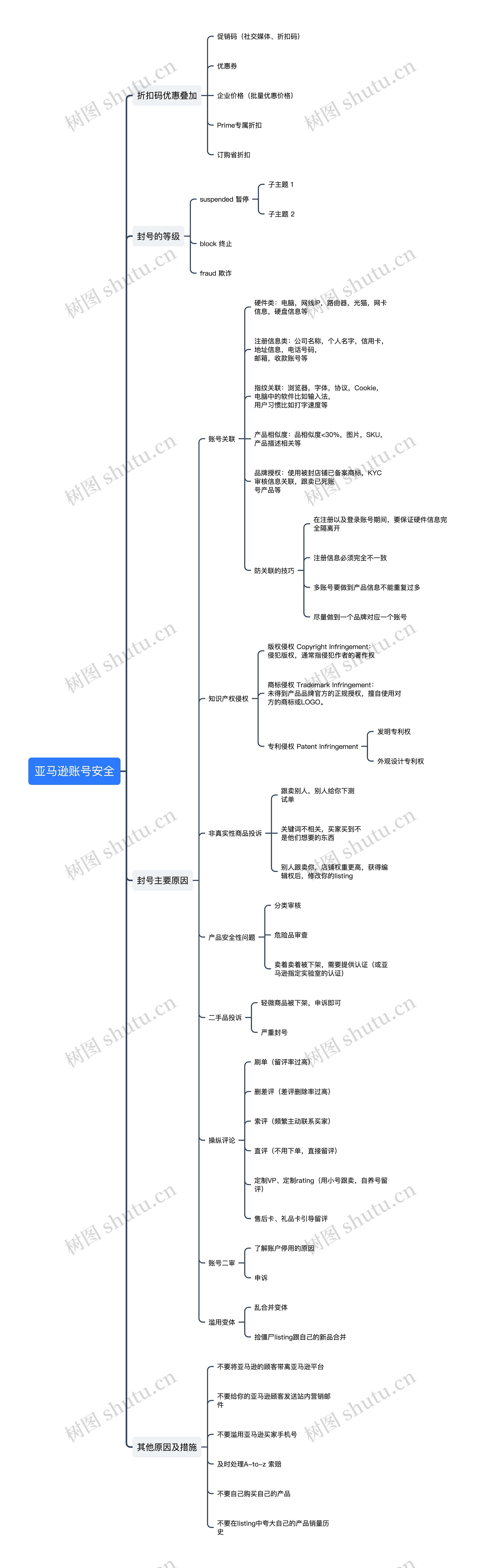 亚马逊账号安全