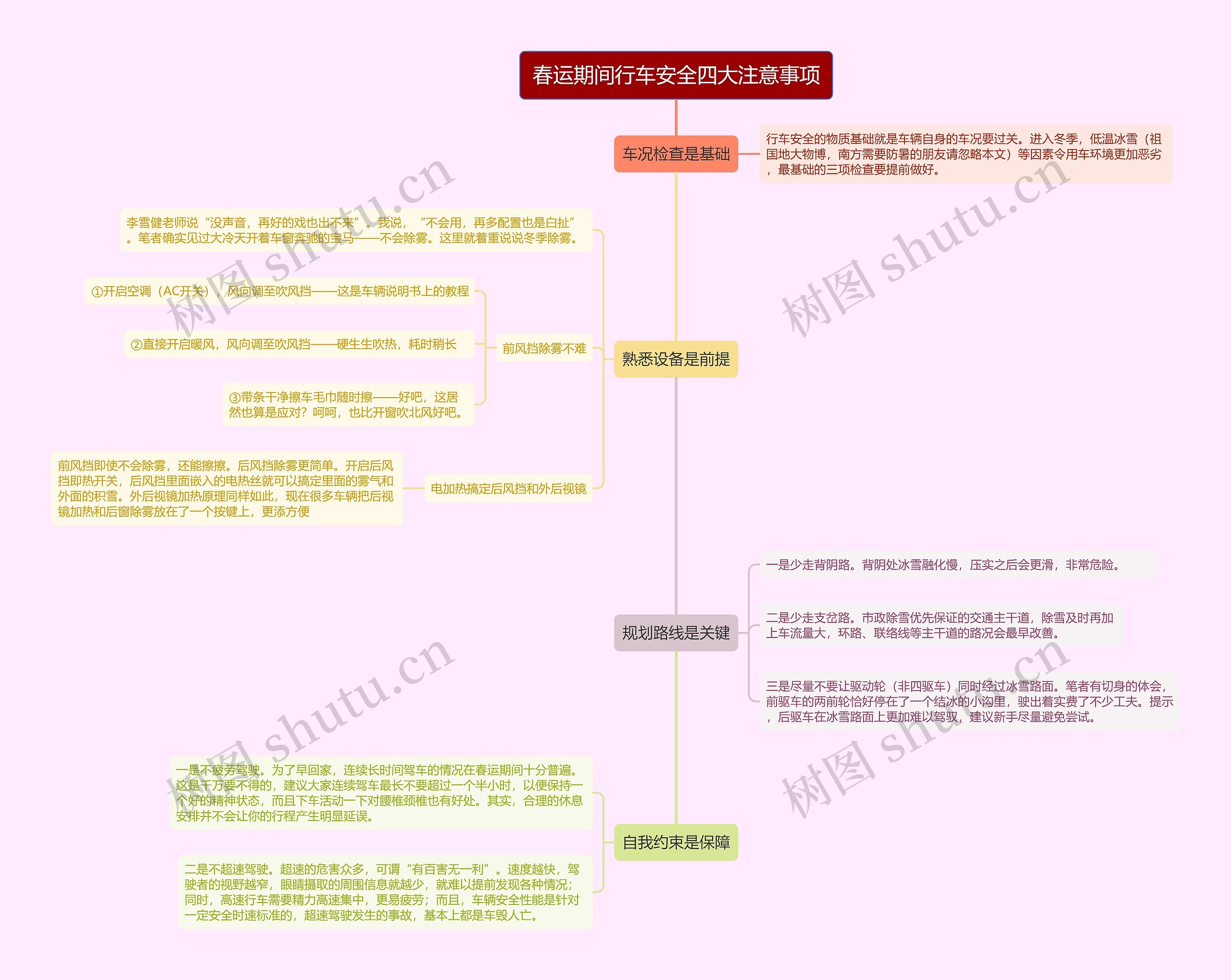 春运期间行车安全四大注意事项的思维导图