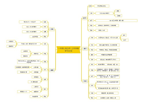 一年级2023年学习计划逻辑图