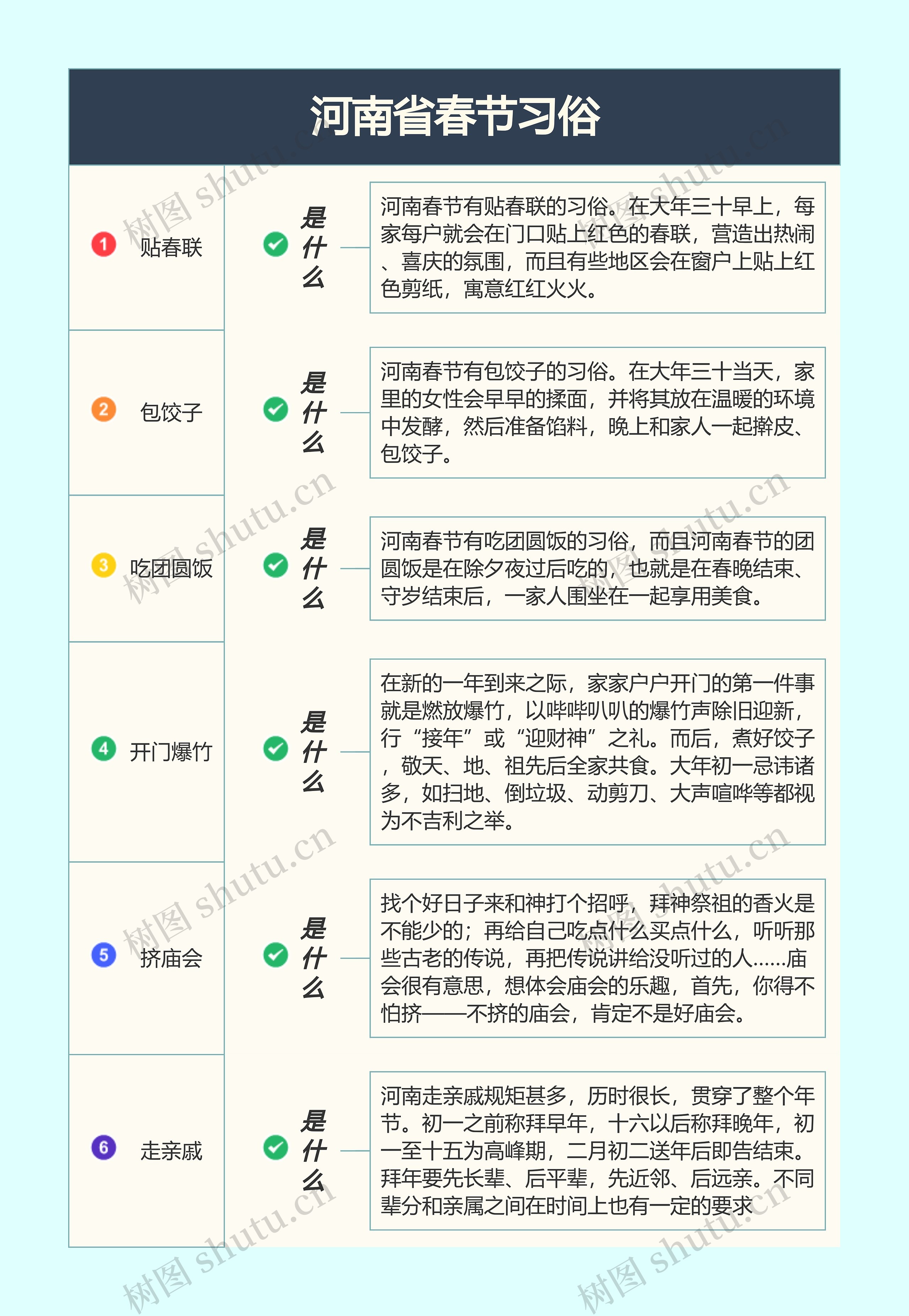 河南省春节习俗思维导图