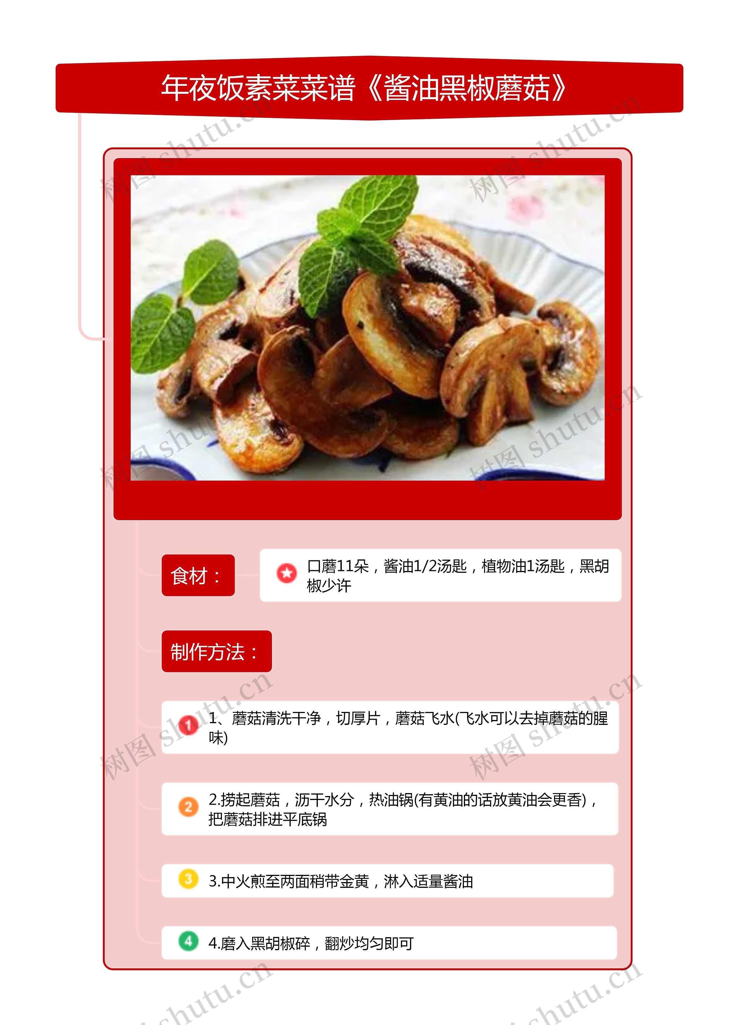 年夜饭素菜菜谱《酱油黑椒蘑菇》竖屏思维导图高清图 年夜饭素菜菜谱《酱油黑椒蘑菇》竖屏思维导图