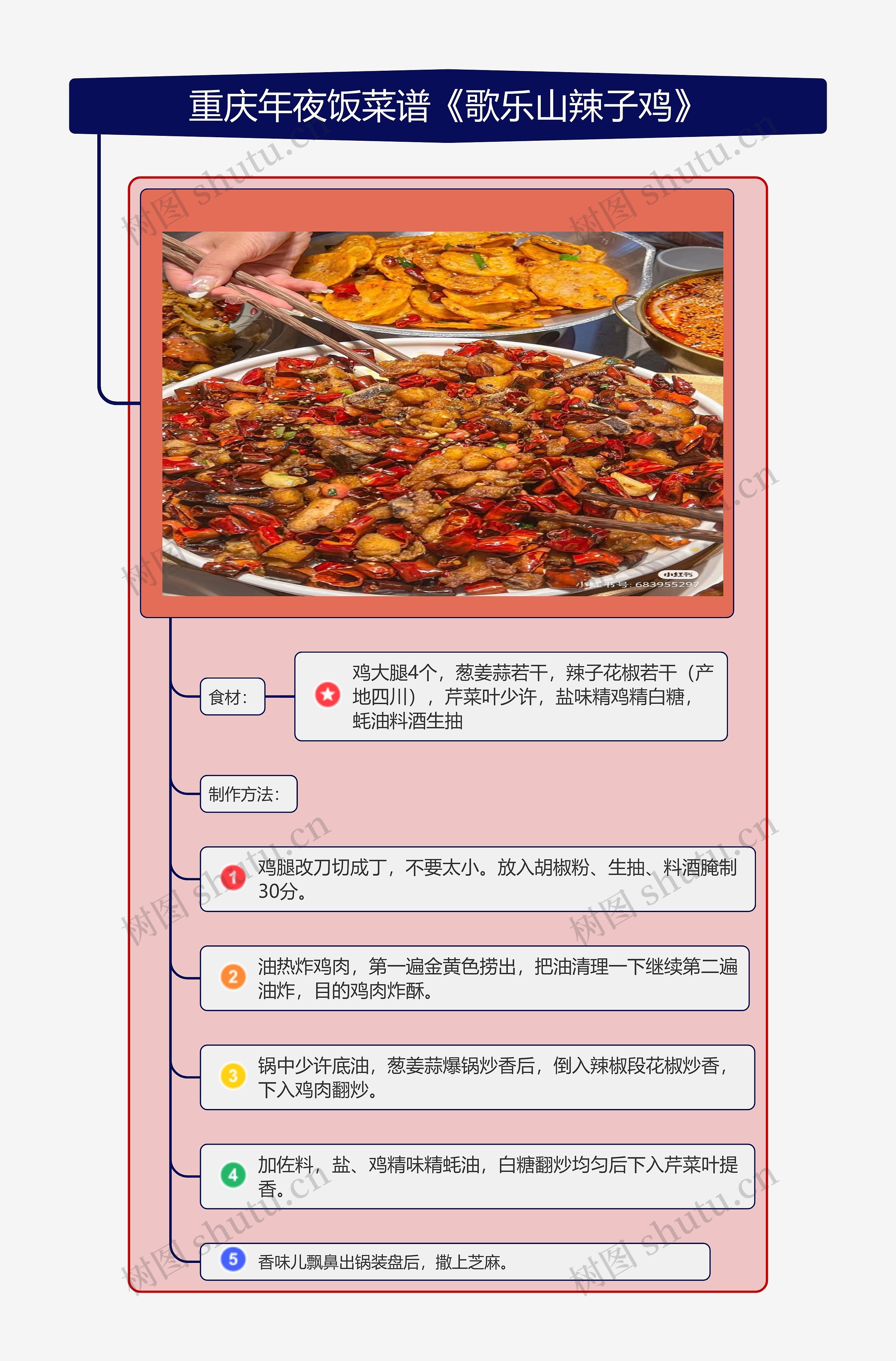 重庆年夜饭菜谱《歌乐山辣子鸡》tr