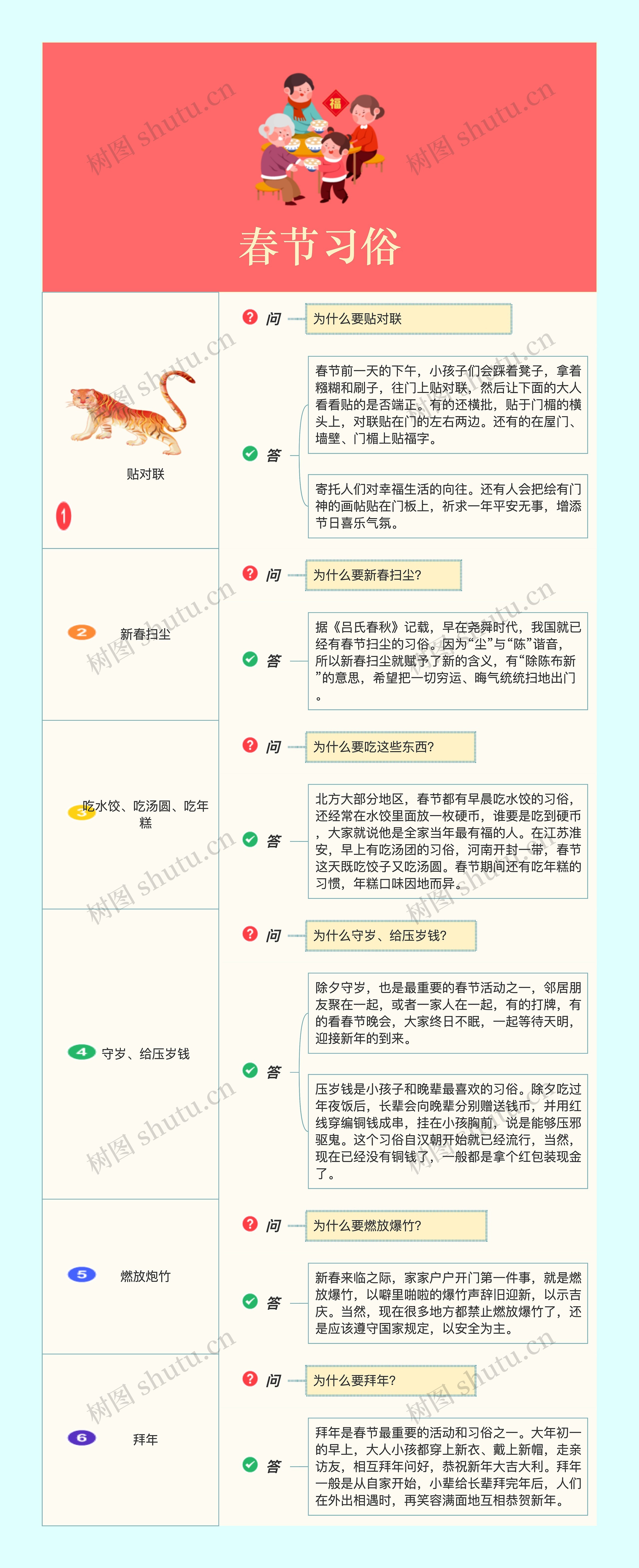 春节习俗