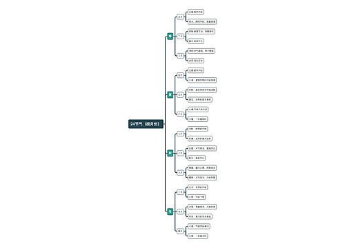24节气（按月份）逻辑图