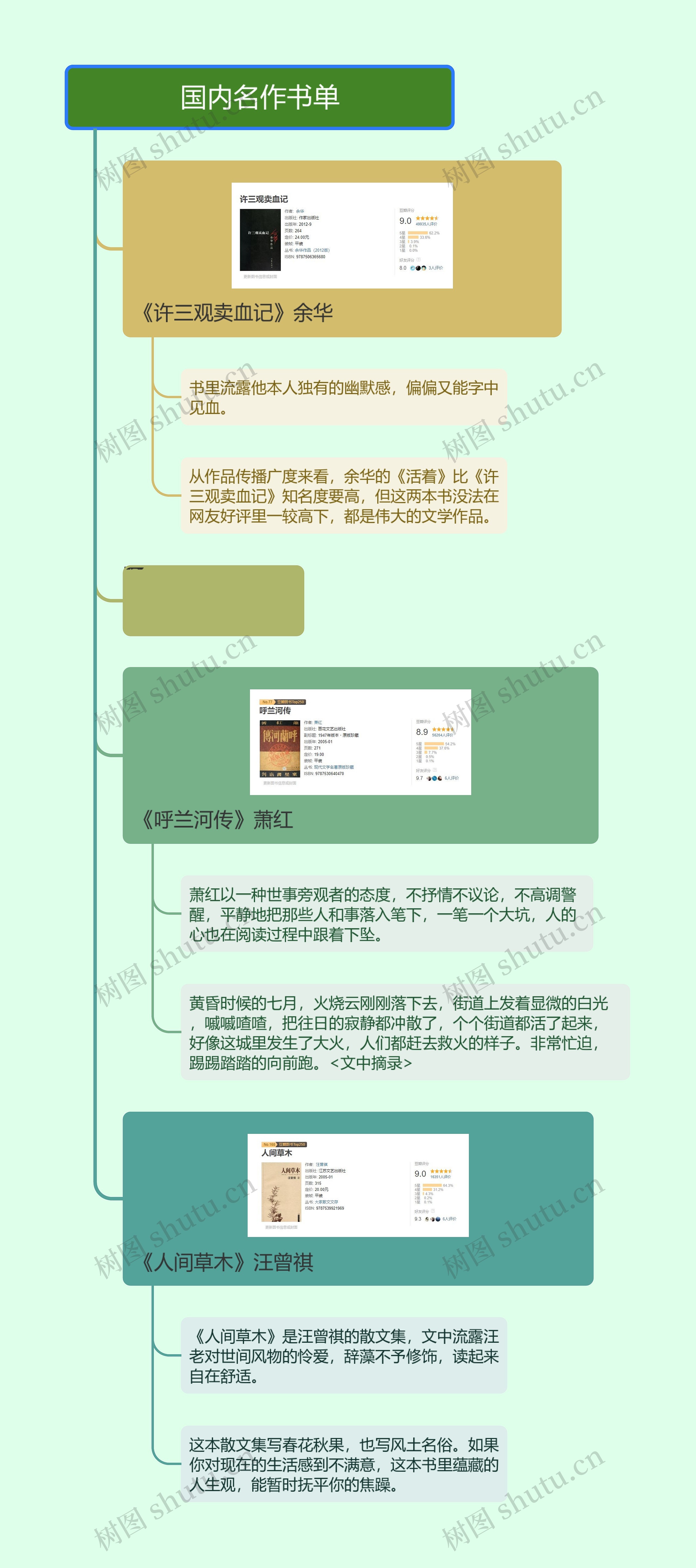 国内名作书单的思维导图