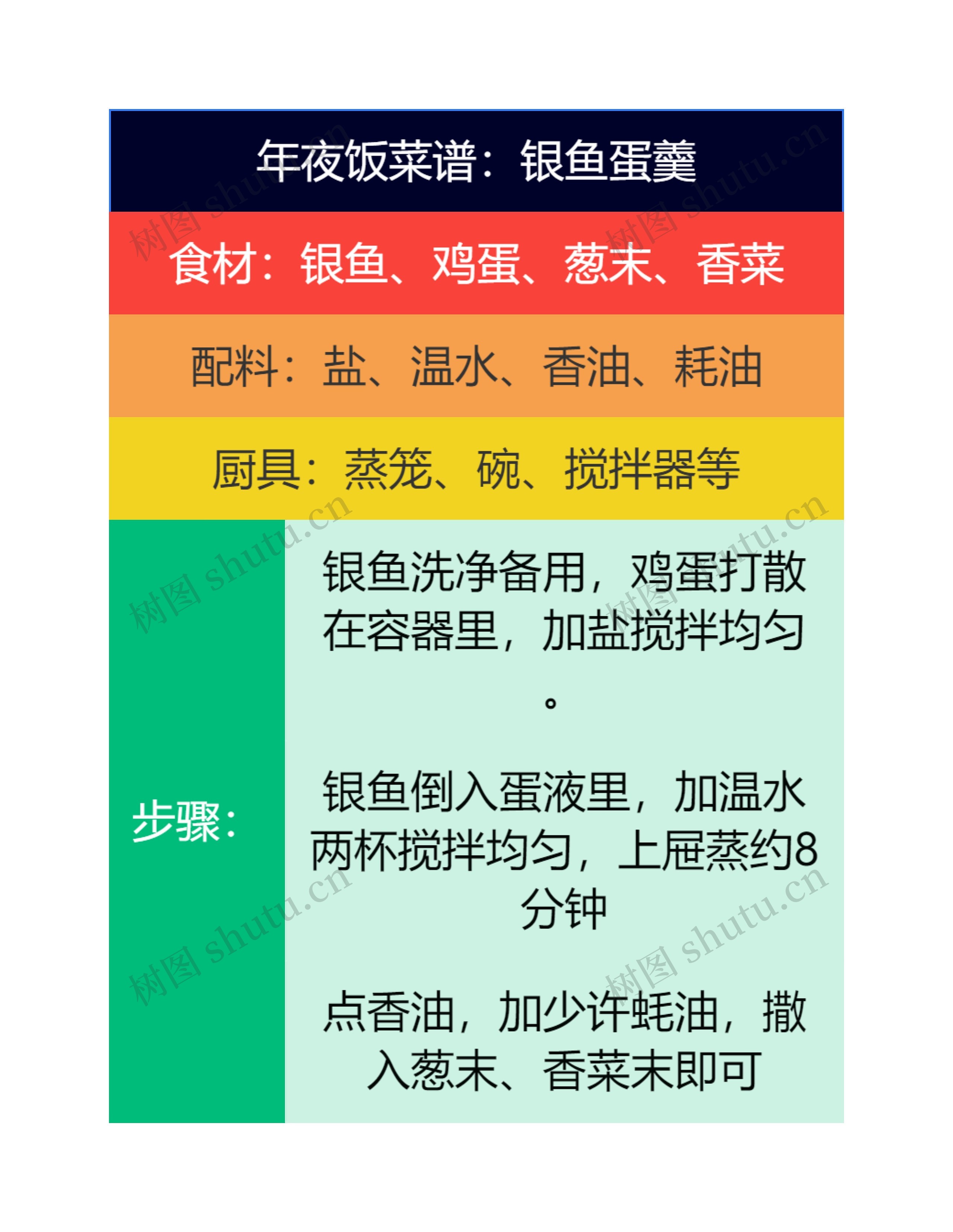 年夜饭菜谱:银鱼蛋羹思维导图高清图 年夜饭菜谱:银鱼蛋羹思维导图