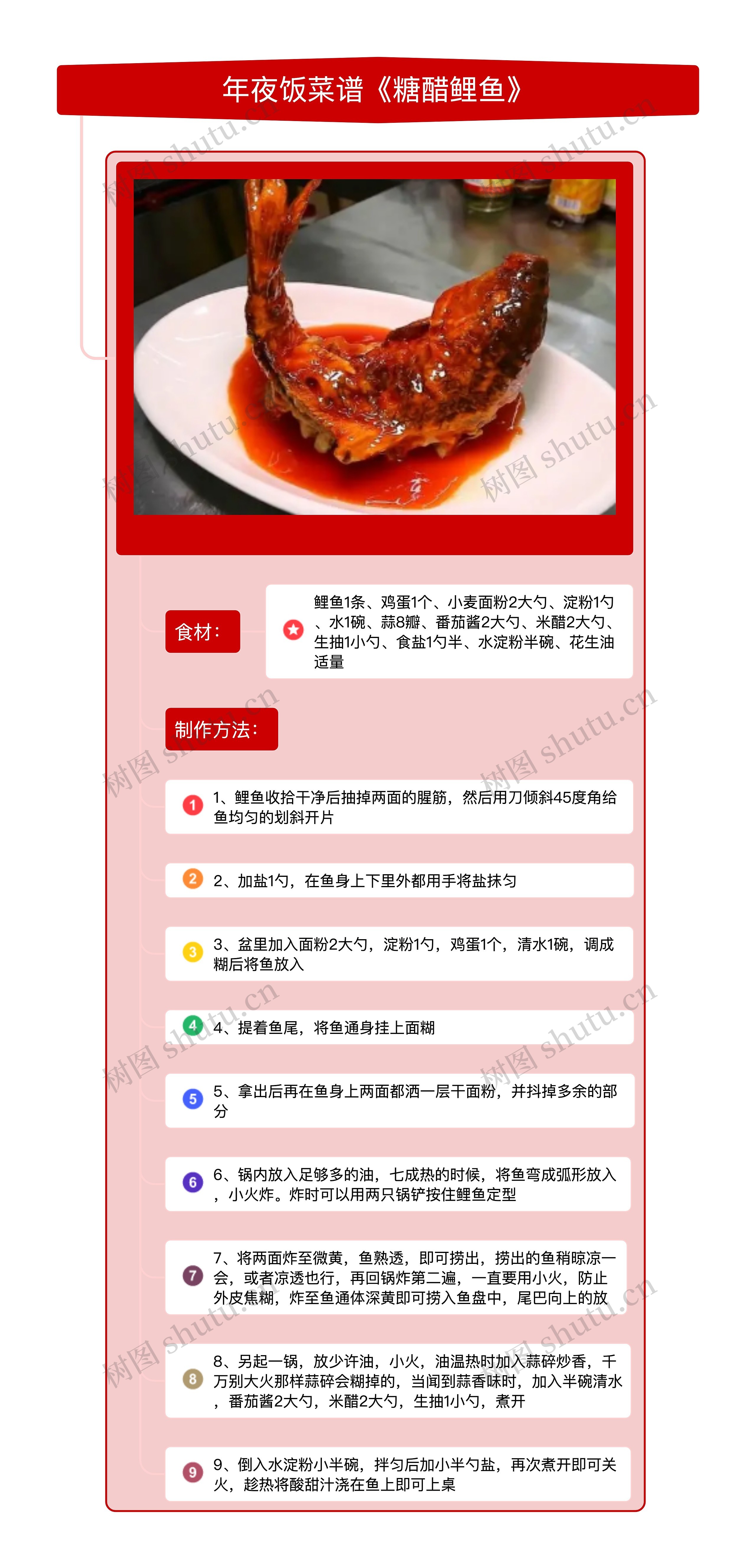 年夜饭菜谱《糖醋鲤鱼》竖屏