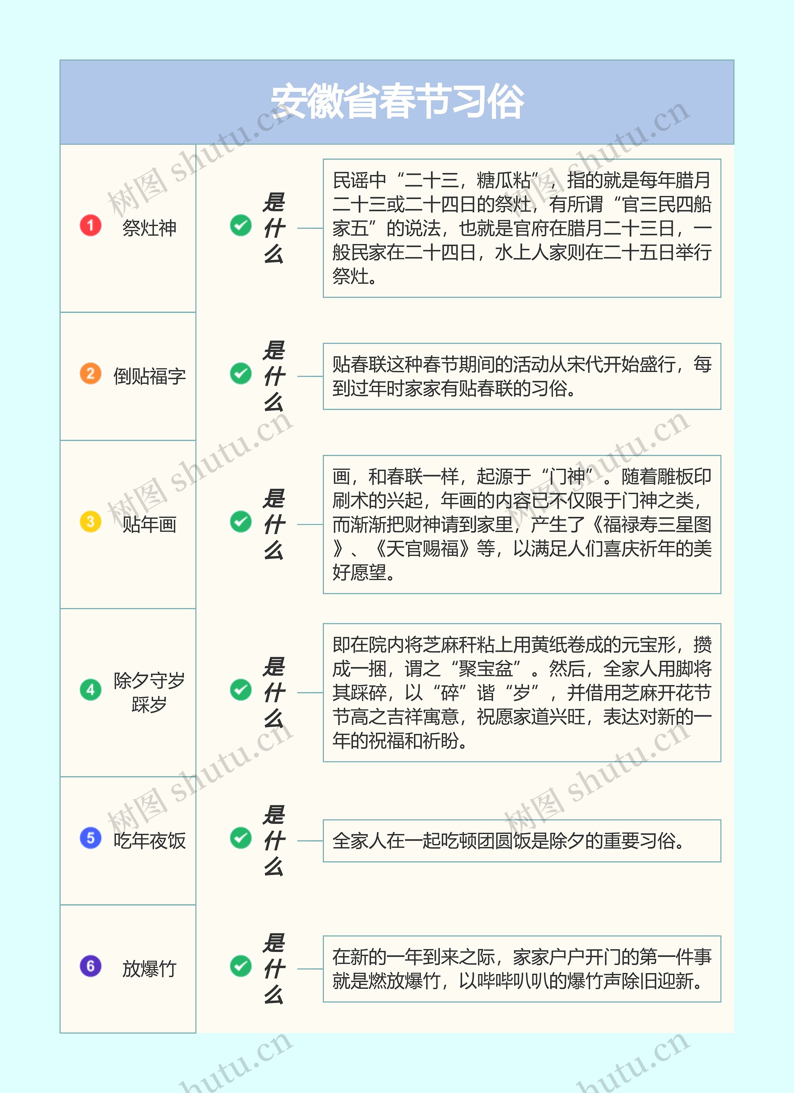 安徽省春节习俗