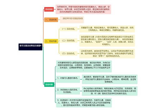 春节主题活动策划方案篇4逻辑图竖屏预览图