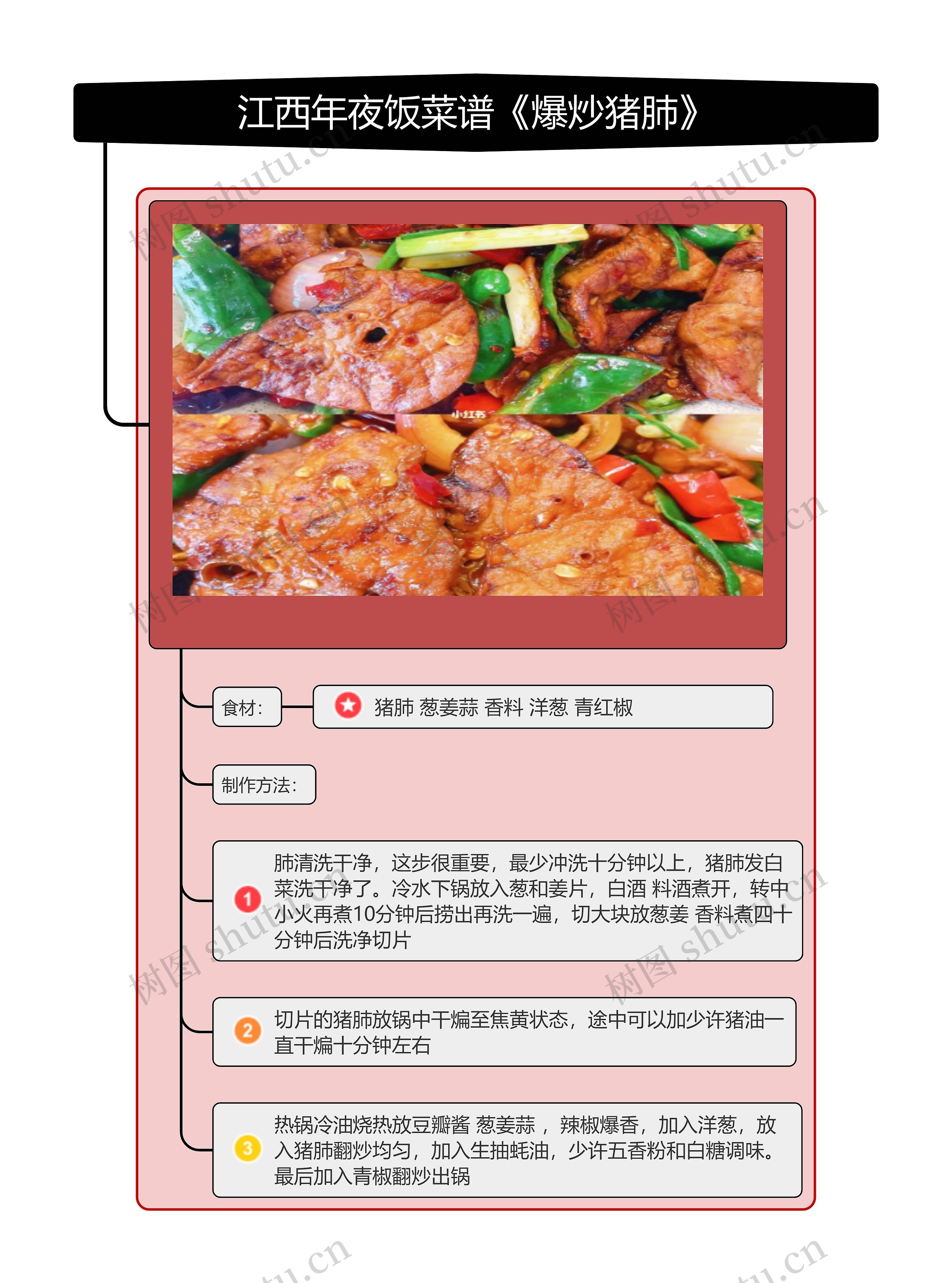 江西年夜饭菜谱《爆炒猪肺》tr思维导图