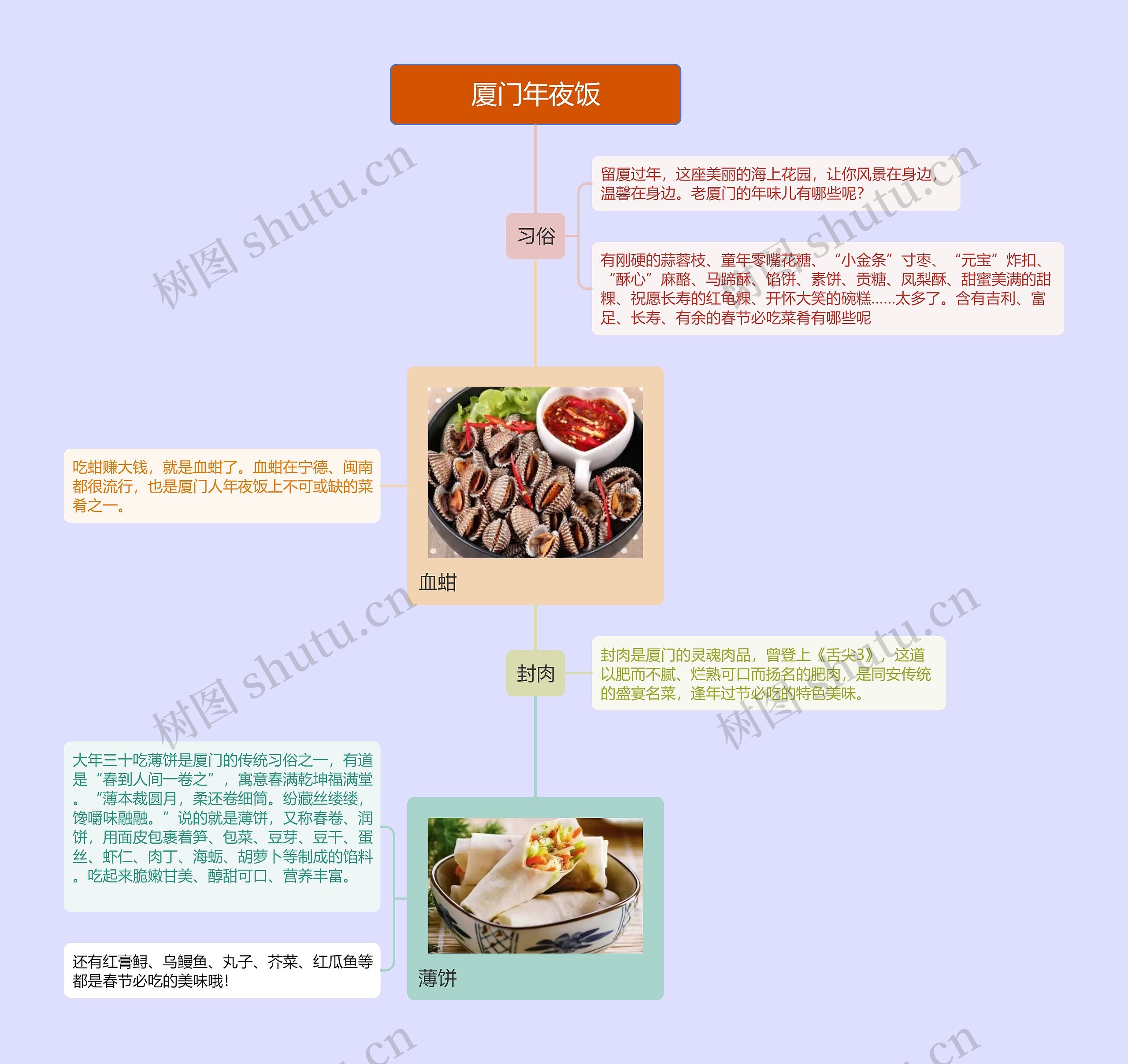 厦门年夜饭的思维导图高清图 厦门年夜饭的思维导图