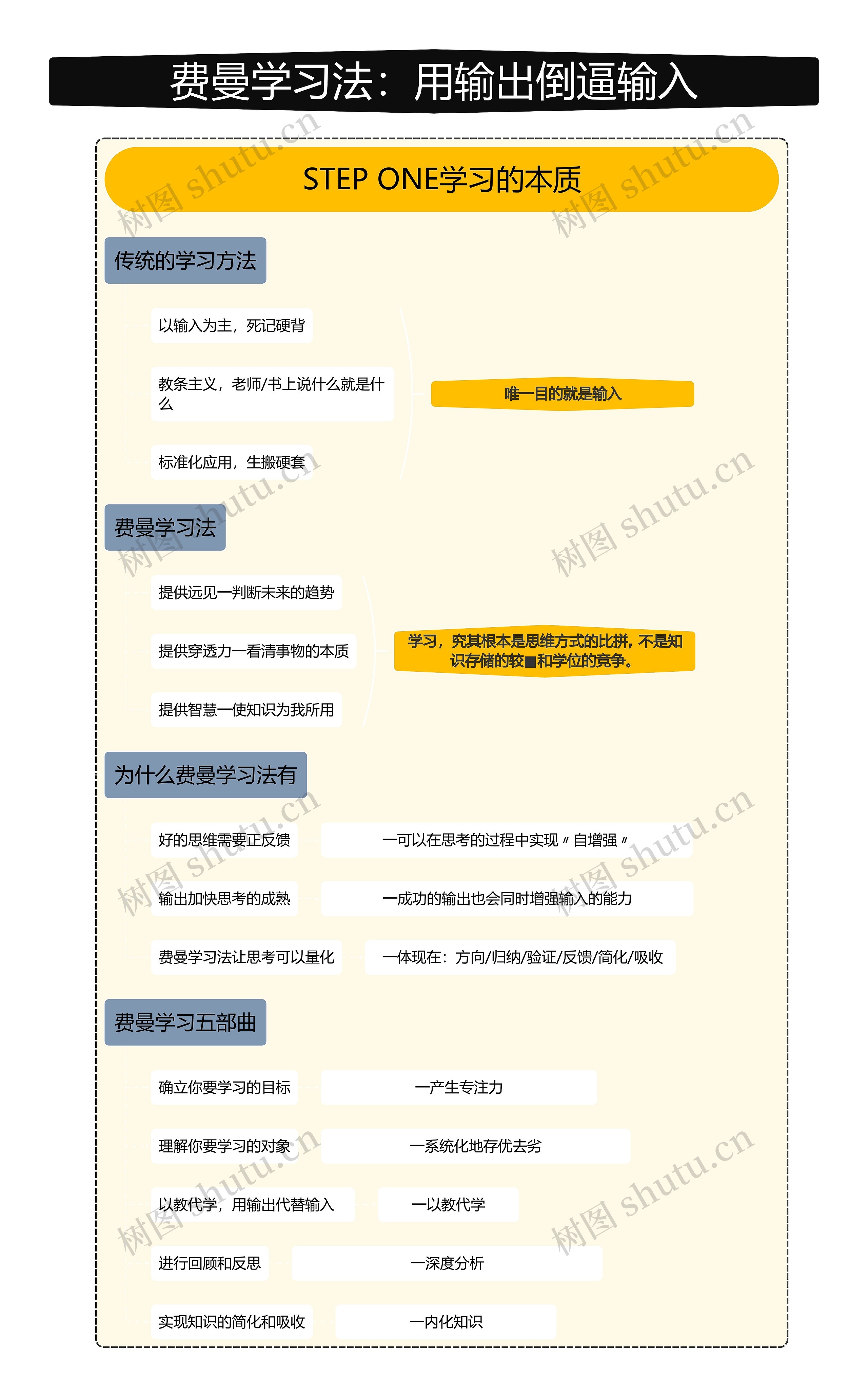 费曼学习法：用输出倒逼输入竖屏