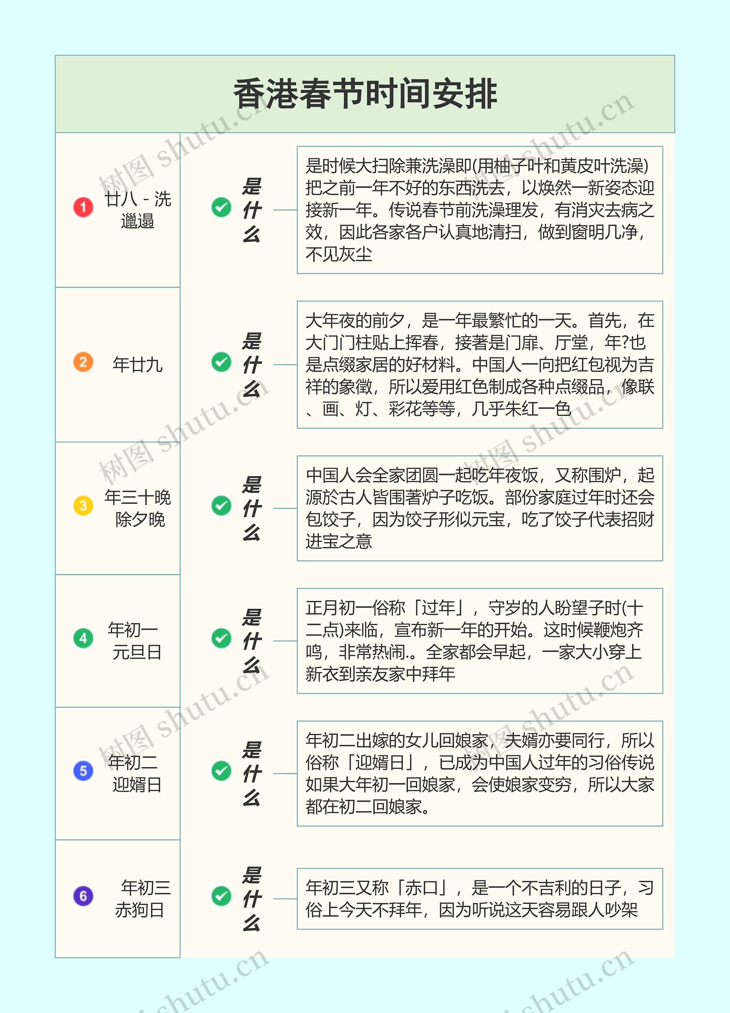 香港春节时间安排思维导图