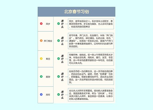 北京春节习俗