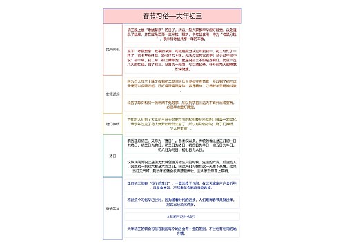 大年初三春节习俗表格竖屏